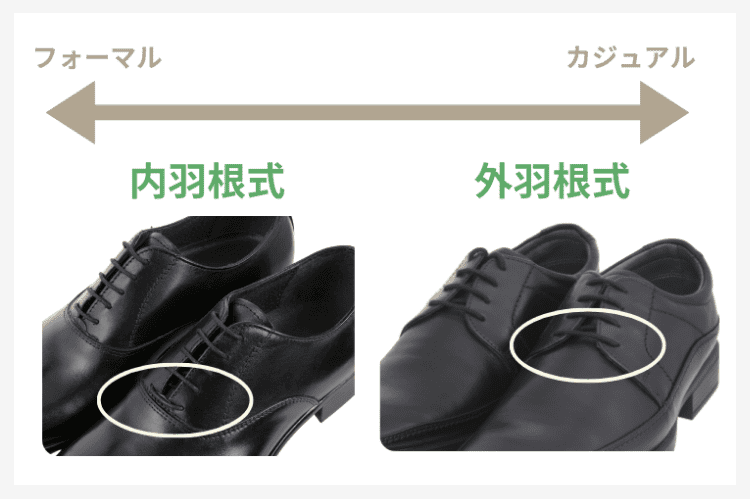 羽根は内羽根式がおすすめ