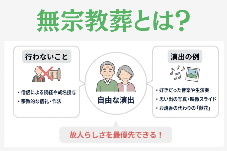 無宗教葬とは
