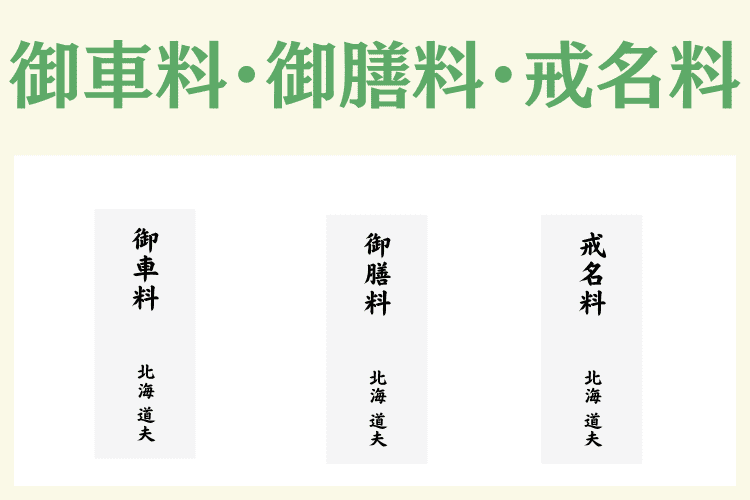 御車料・御膳料・戒名料