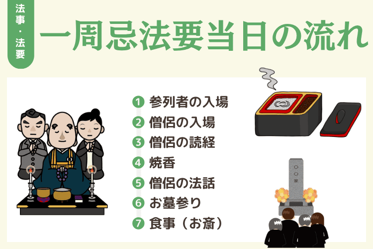 一周忌法要の当日の流れ