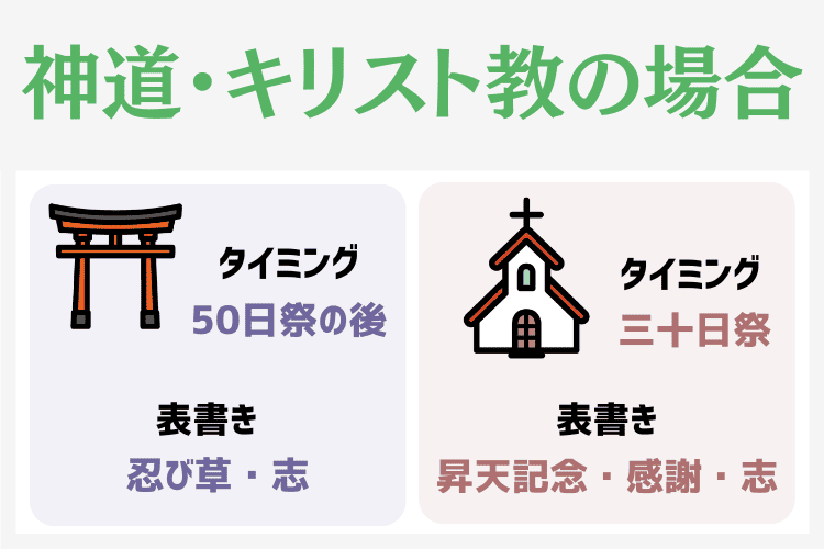 神道・キリスト教の香典返し