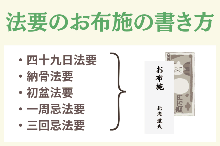 追善供養のお布施