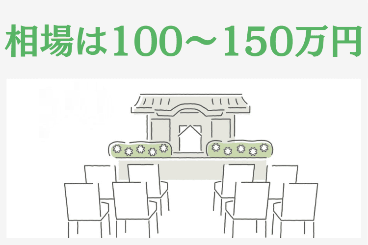 葬儀費用の平均は100〜150万円