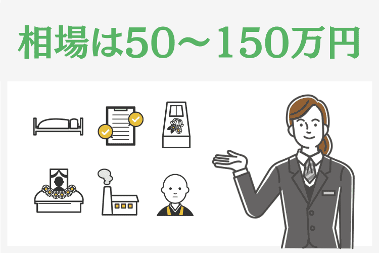 家族葬の費用相場は50〜150万円