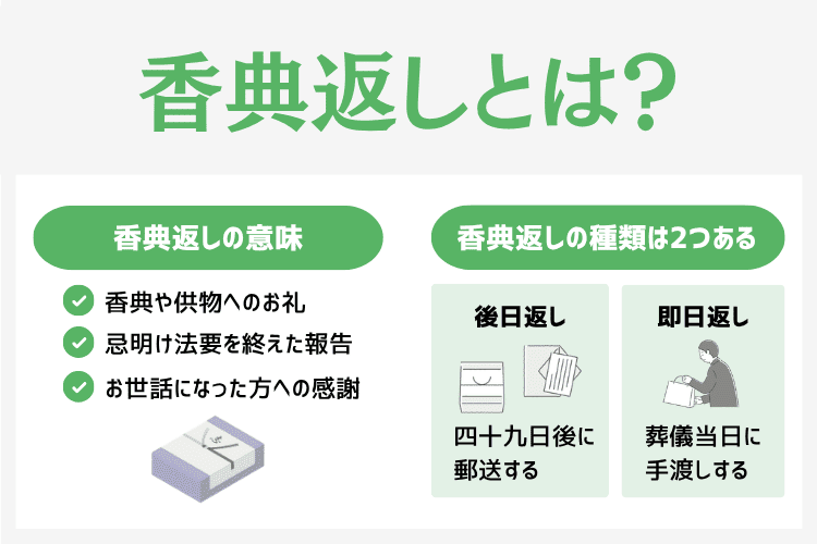 香典返しは「香典に対するお礼」という意味がある