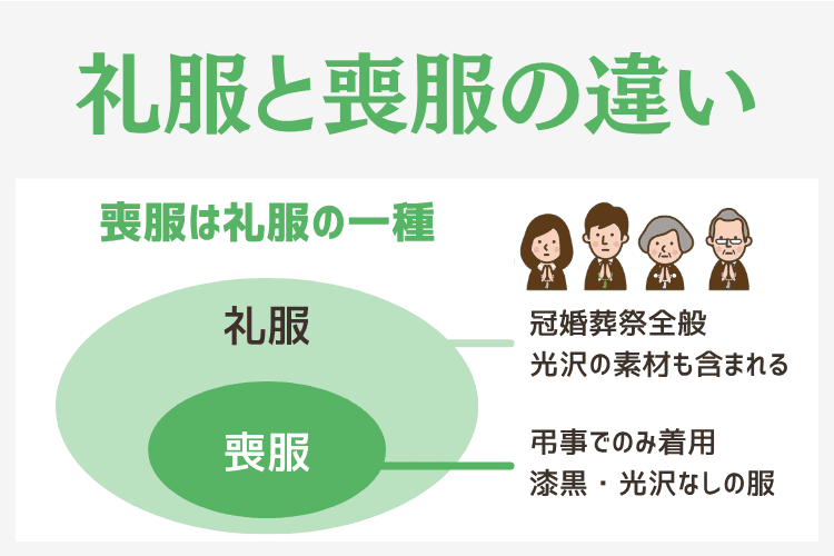 礼服と喪服は同じ？違い