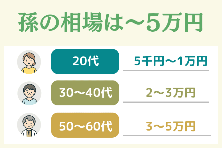 孫の香典の相場は5千円〜5万円 