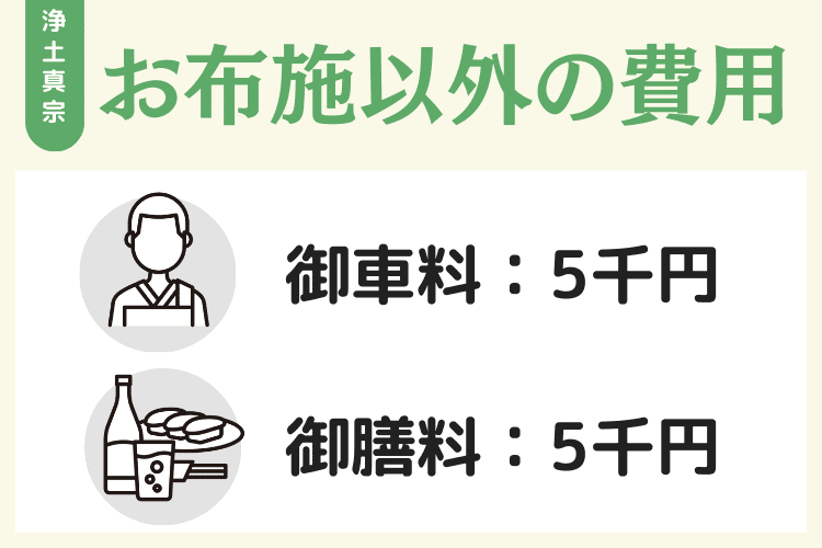 お布施以外に必要な費用