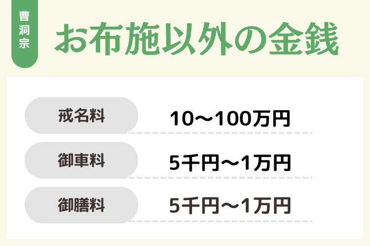 お布施以外に必要な金銭