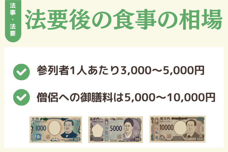 法要後の食事に必要な費用は3,000〜10,000円