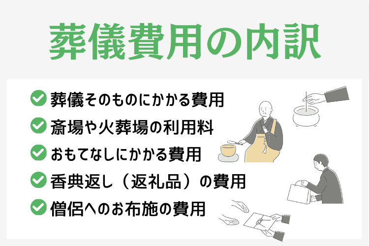 葬儀費用の内訳