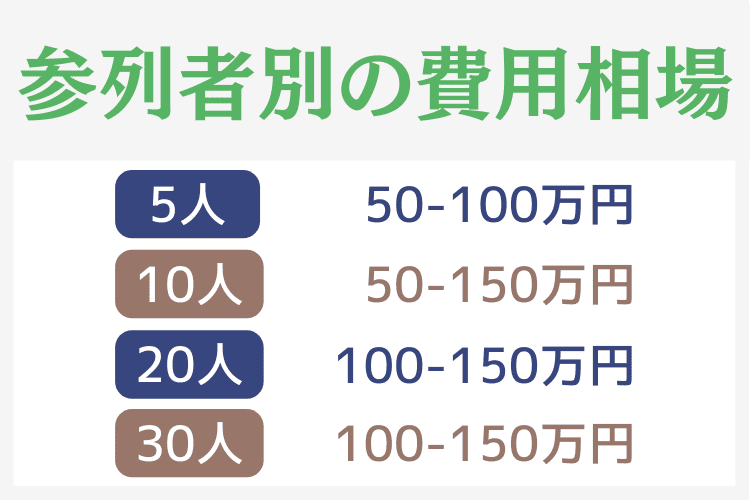 参列者の人数別・家族葬の費用相場