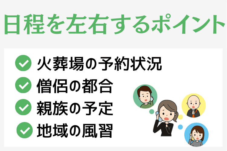 葬儀の日程を左右する4つのポイント