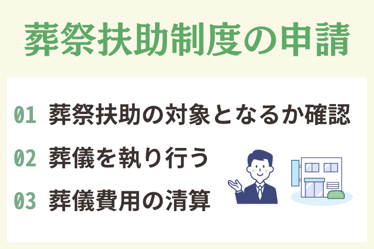 葬祭扶助制度の申請の流れ