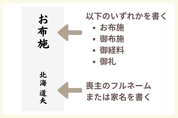 お布施の書き方02