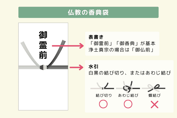 仏式の香典袋