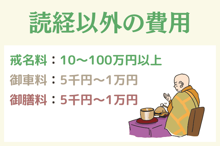 読経以外でお寺に払う費用