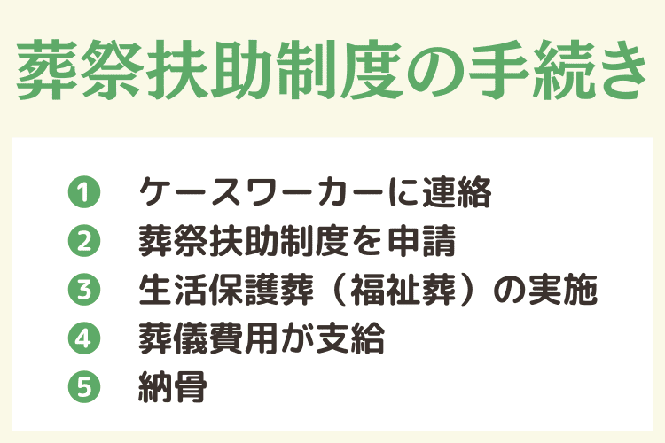 葬祭扶助制度の手続きの流れ