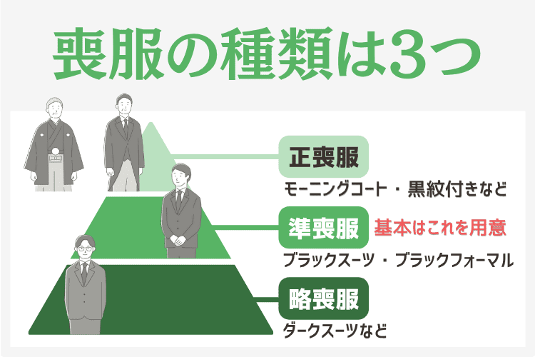喪服には「正喪服・準喪服・略喪服」3つの種類がある
