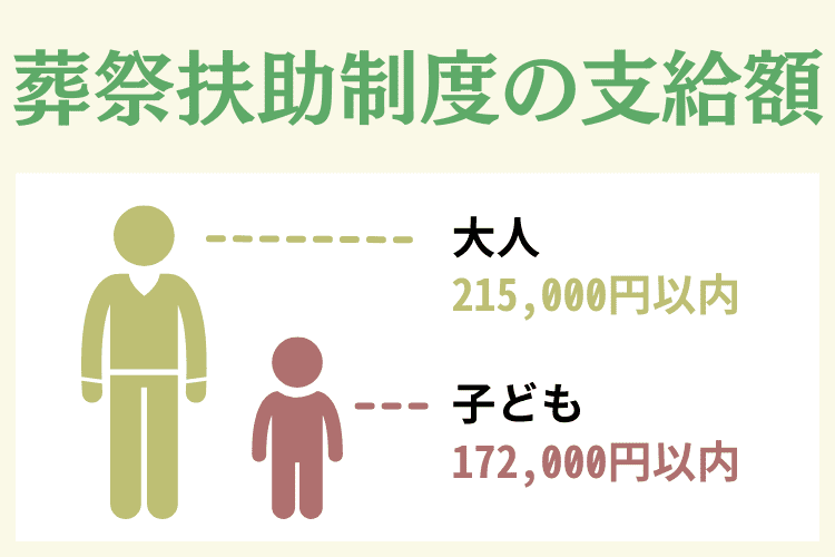 葬祭扶助制度の支給額