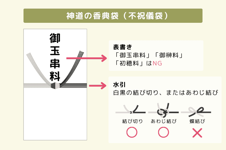 神道の香典袋