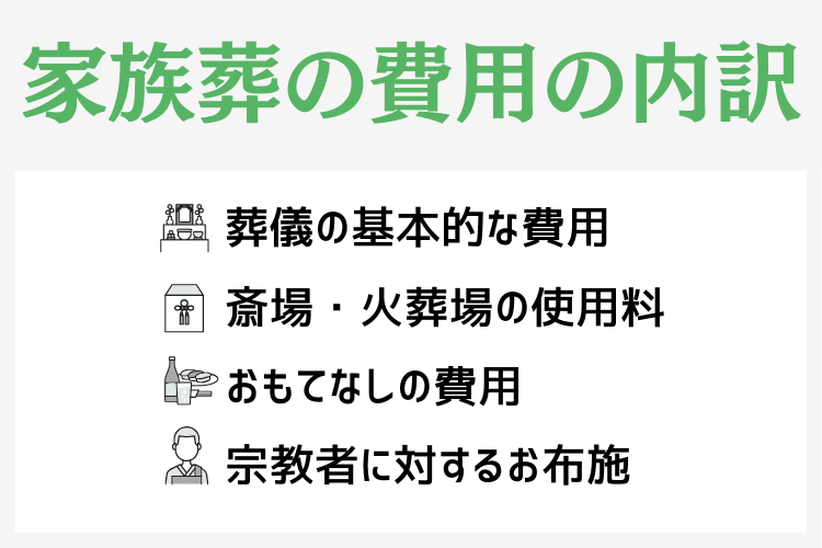 家族葬の費用の内訳