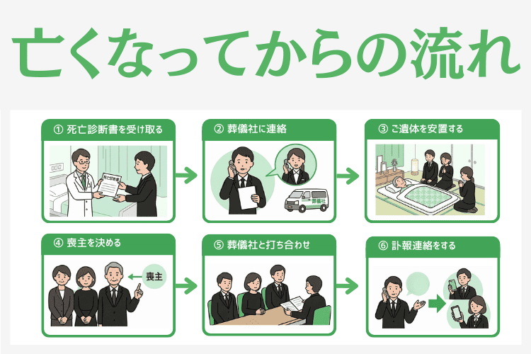 亡くなってから葬儀までの流れ