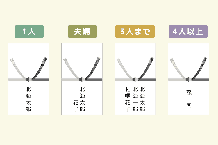 名前はフルネームを記入する