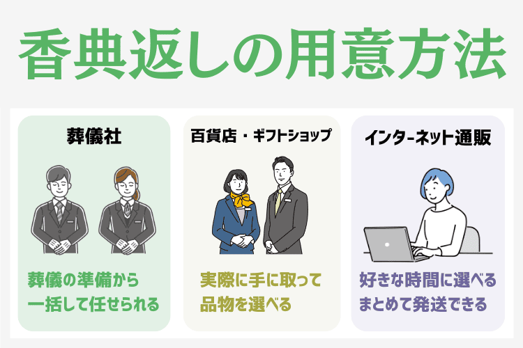 香典返しの用意方法