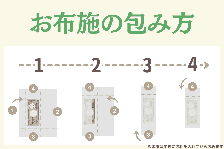 お布施の包み方（奉書紙）