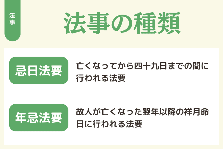 法事の種類