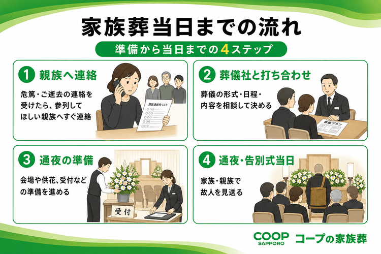 【遺族向け】家族葬当日までの流れとおさえておきたいポイント