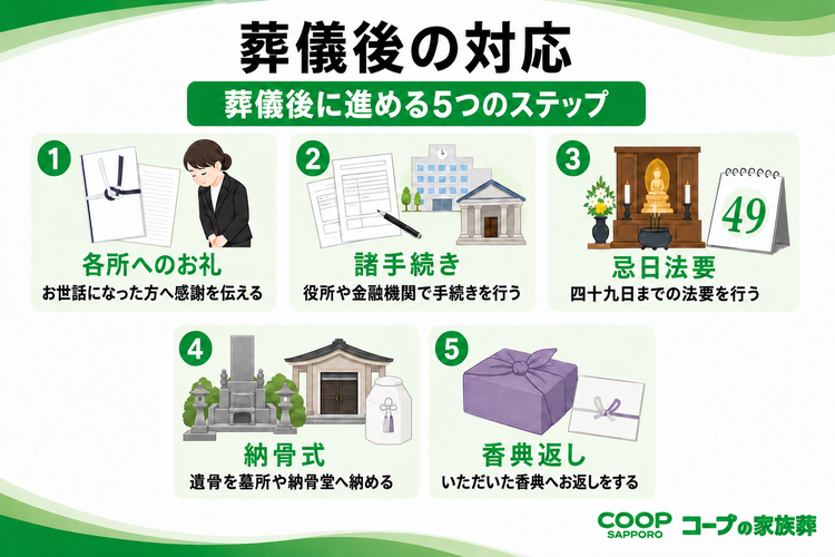 葬儀後の対応