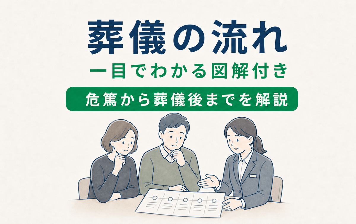 葬儀の流れが一目でわかる図解付き｜危篤から葬儀後まで徹底解説