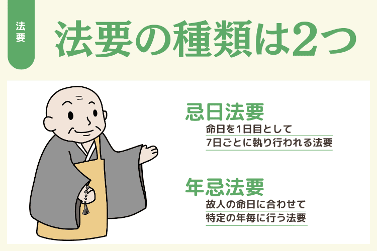 法要の種類