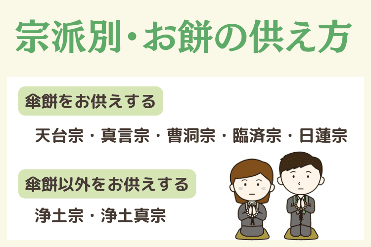 宗派別|四十九日法要のお餅の供え方