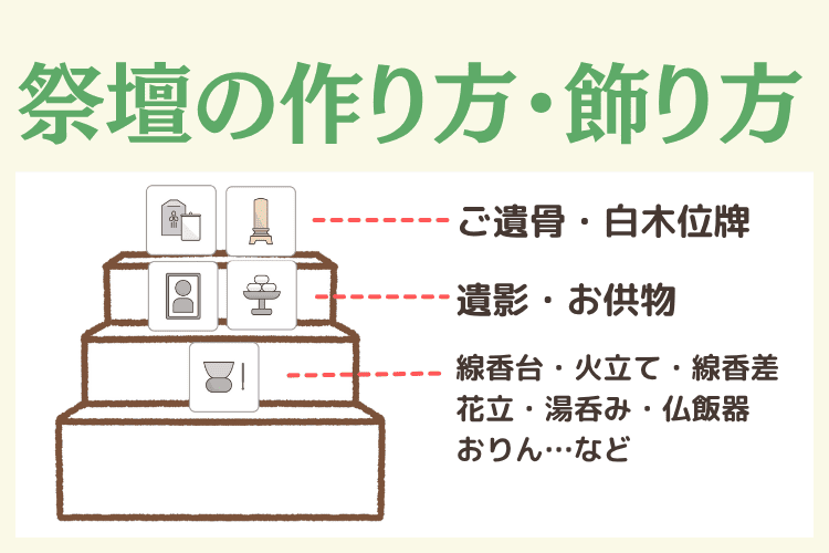 四十九日法要まで使用する祭壇を「後飾り祭壇」という