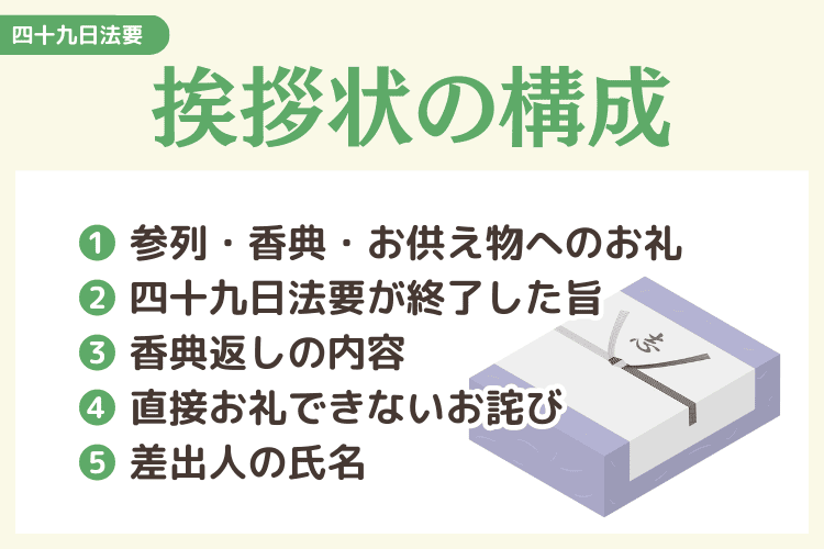 四十九日法要の挨拶状の構成