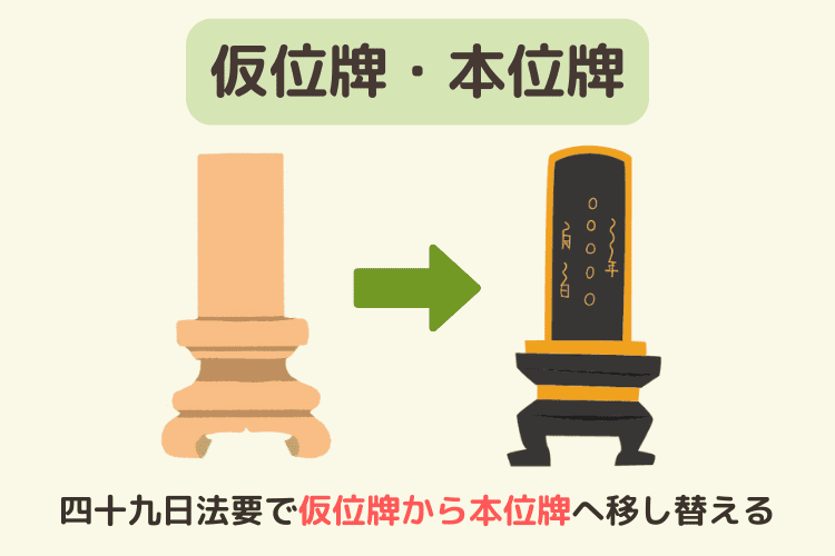 仮位牌・本位牌