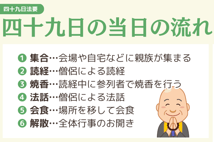 身内だけの四十九日法要の当日の流れ