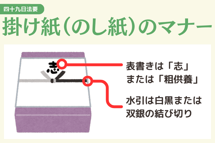 四十九日法要の引き出物の掛け紙（のし紙）のマナー 