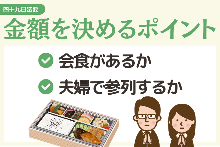 【状況別】香典金額を調整する際のポイント