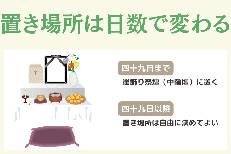 四十九日前後で遺影の置き場所は変わる