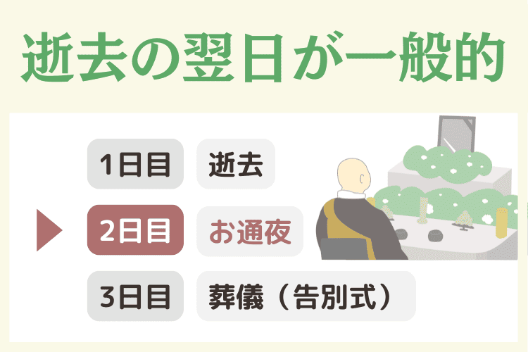 お通夜の日取りは逝去の翌日となるのが一般的