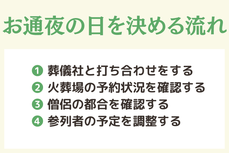 お通夜の日取りを決める流れ