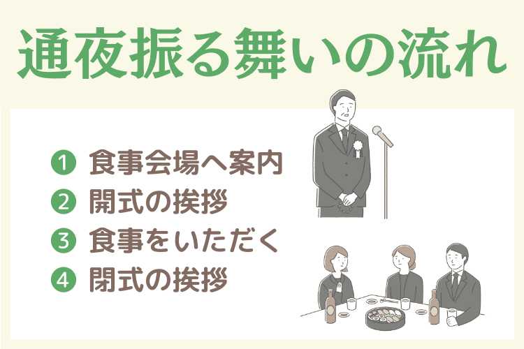 通夜振る舞いの流れ