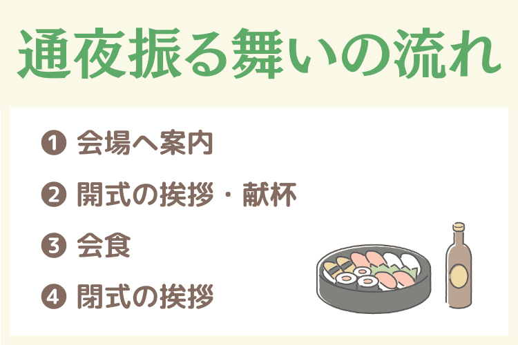 通夜振る舞いの流れ