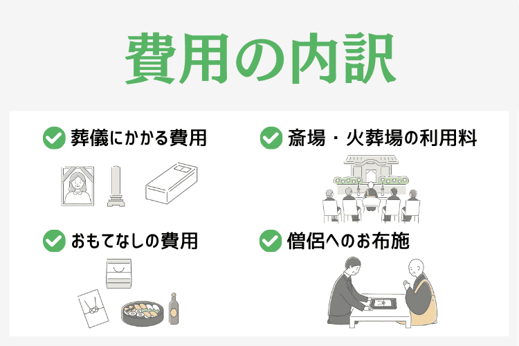 一日葬の葬儀費用の内訳