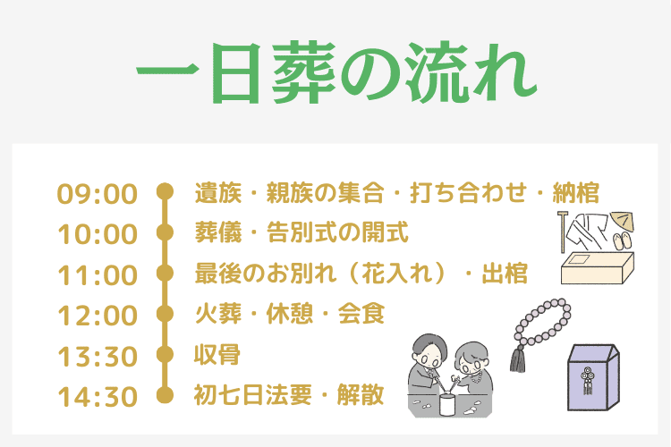 【一日葬の流れ】午前中から開始するのが一般的