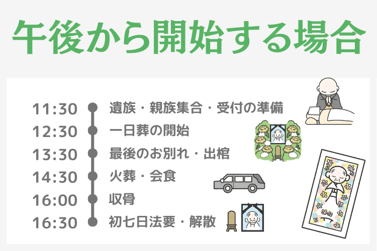 午後から開始する一日葬もある